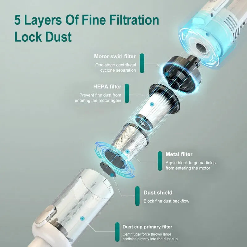 15000pa Multifunctional Handheld Vacuum Cleaner Powerful Suction HEPA Filter Wireless Vacuum Cleaner for Car Floor Household 