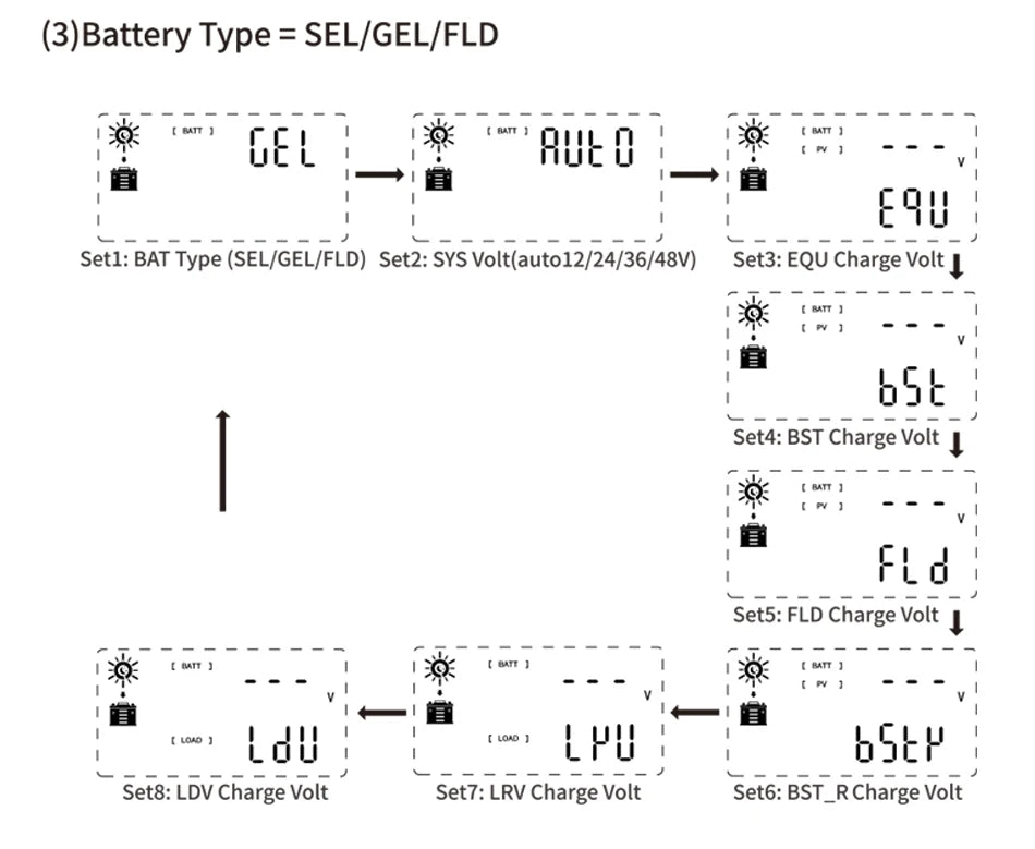 EASUN Power MPPT Solar Charge Controller