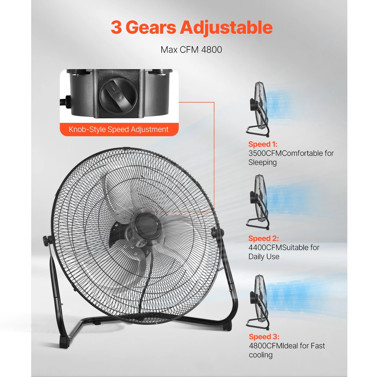 Industriel gulvventilator med høj hastighed 4800 CFM 3-trins vippefunktion