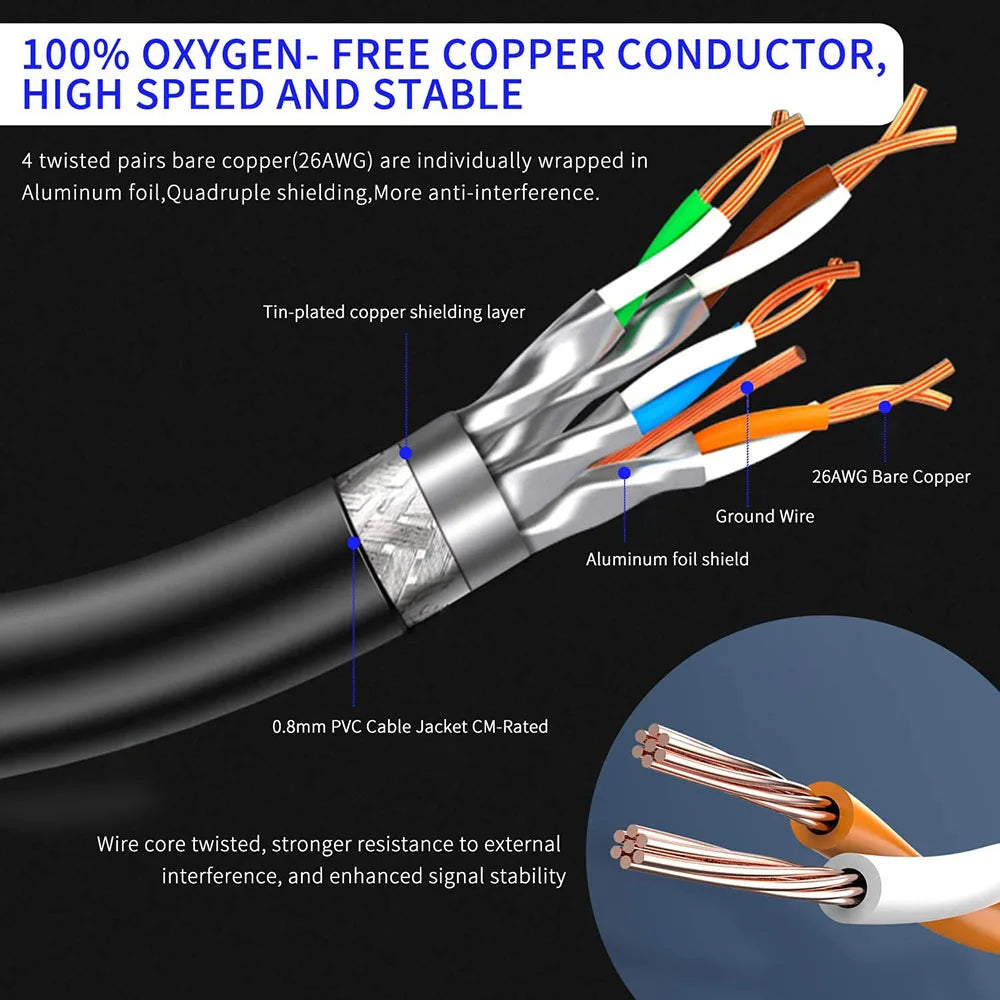 Cat8 RJ45 Ethernet Cable - Flat or Round