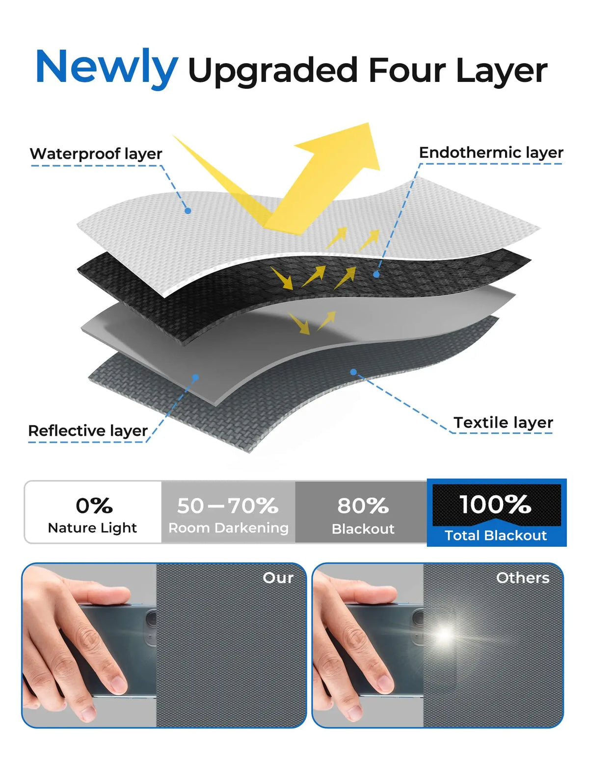 Opties voor magnetische zonneschermset voor autoruiten