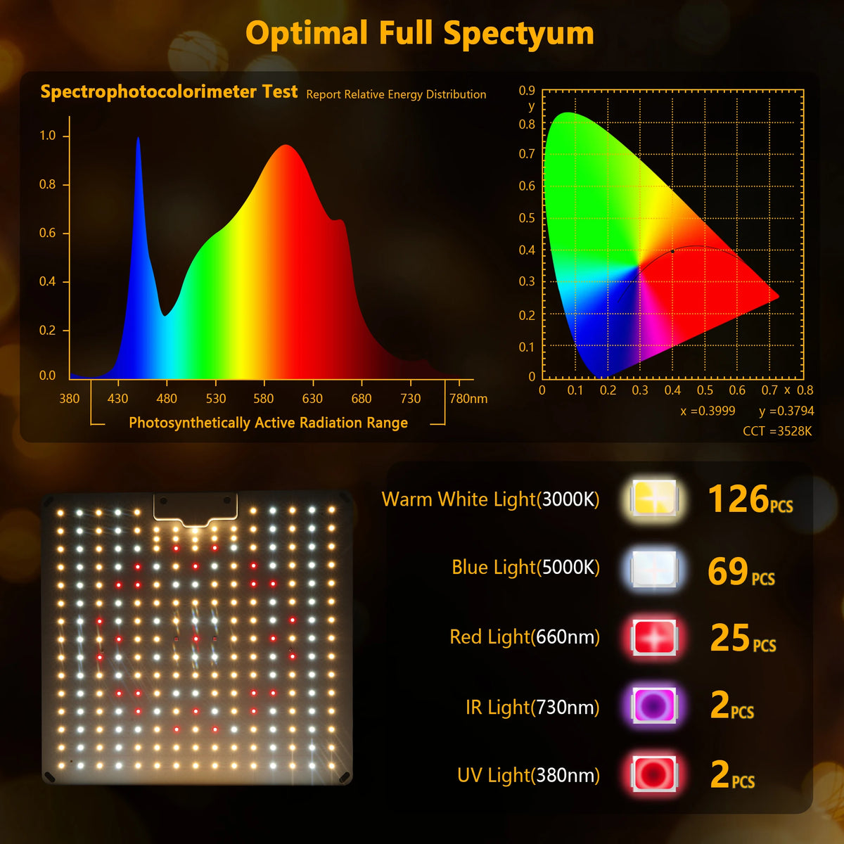 LED Plant-Light Panel, Model and Plug Options