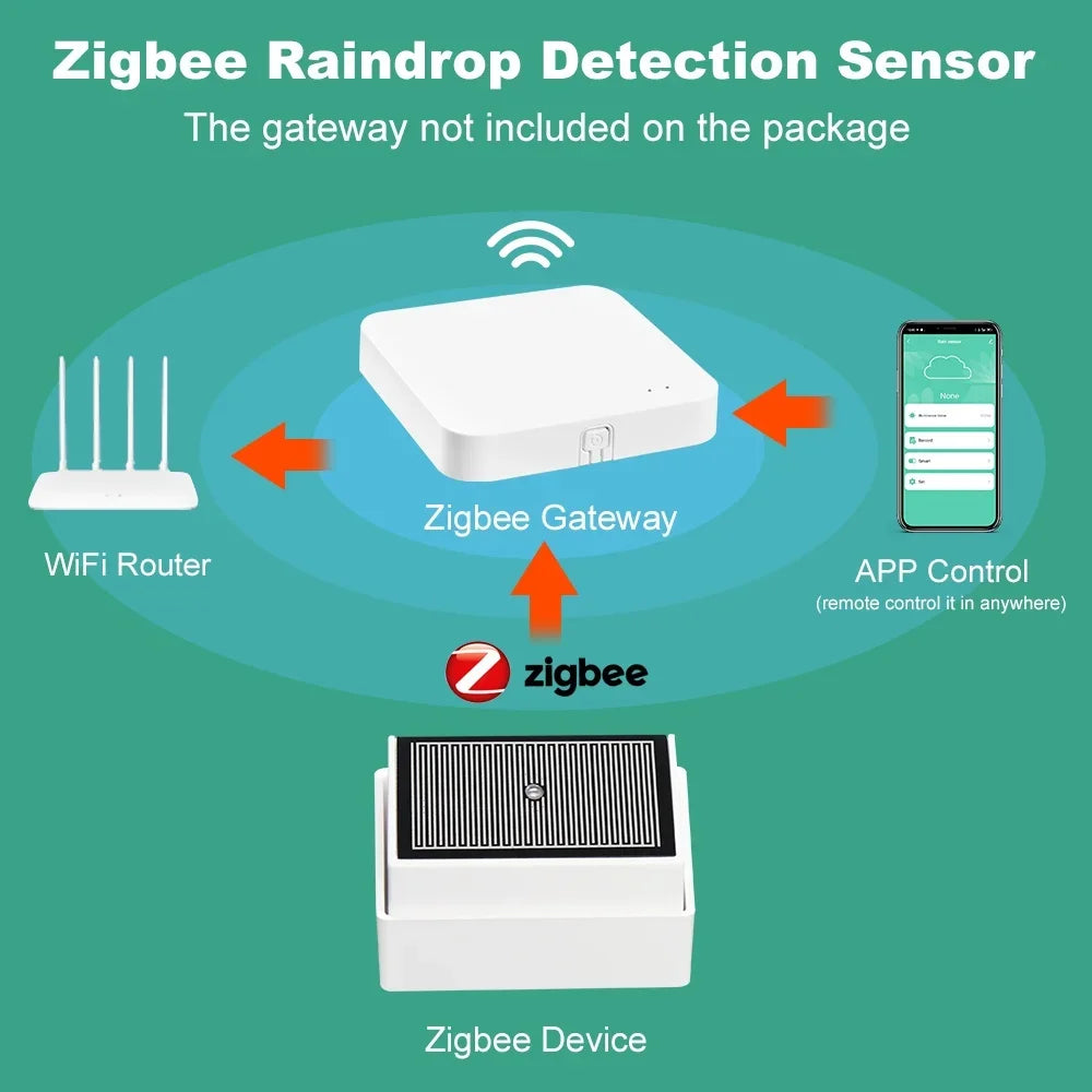 Zigbee Rain and Light Sensor - Platform Options