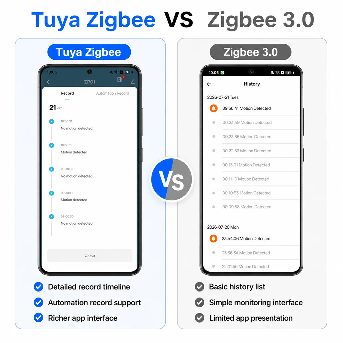 Zigbee PIR Motion Sensor - Platform Options