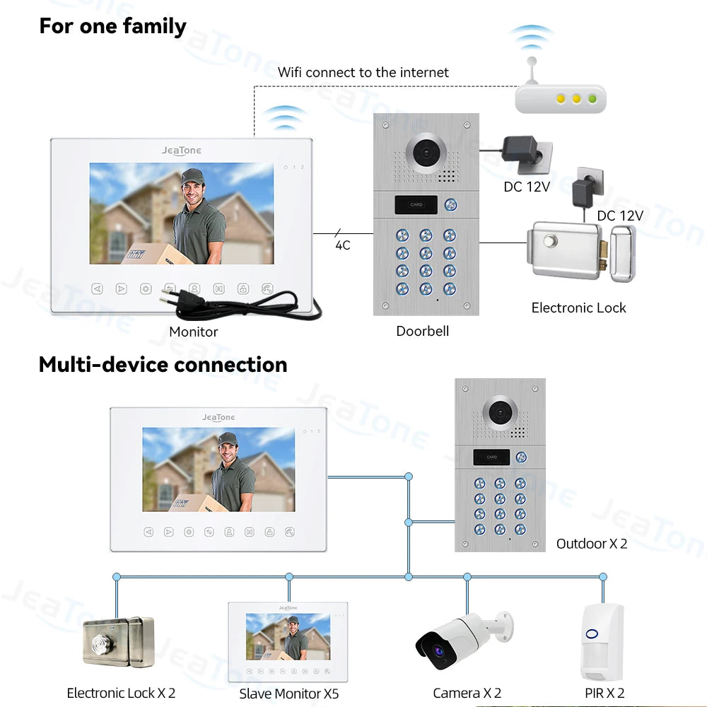 Jeatone 1080P Tuya WiFi Video Intercom RFID Code Keypad Doorbell Cam 7 Inch Home Security Video Door Phone Access Control System Spy-shop.com