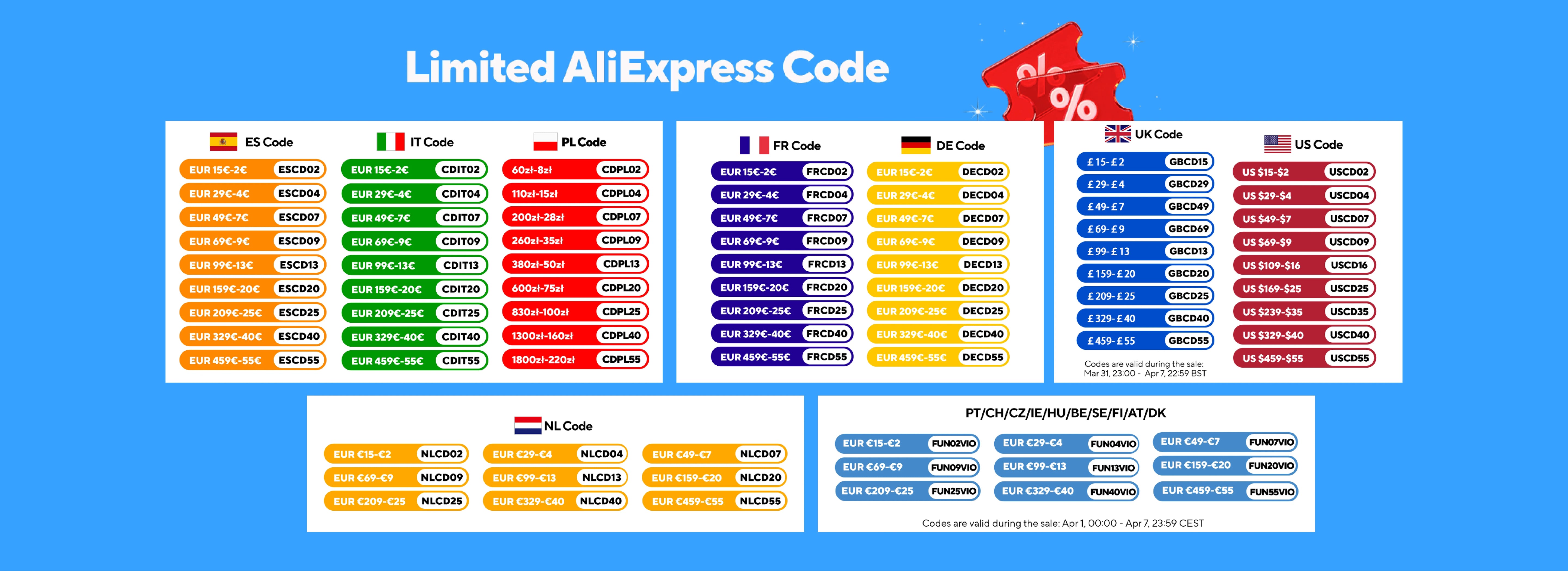 KEPWORTH 12V 100Ah LiFePO4 Battery Packs Grade A Cells Rechargeable For Outdoor / Home Storage Lithium Iron Phosphate Batteries