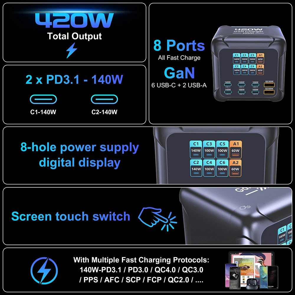 420W GaN Multi-Port Charger with 140W USB-C & Digital Display