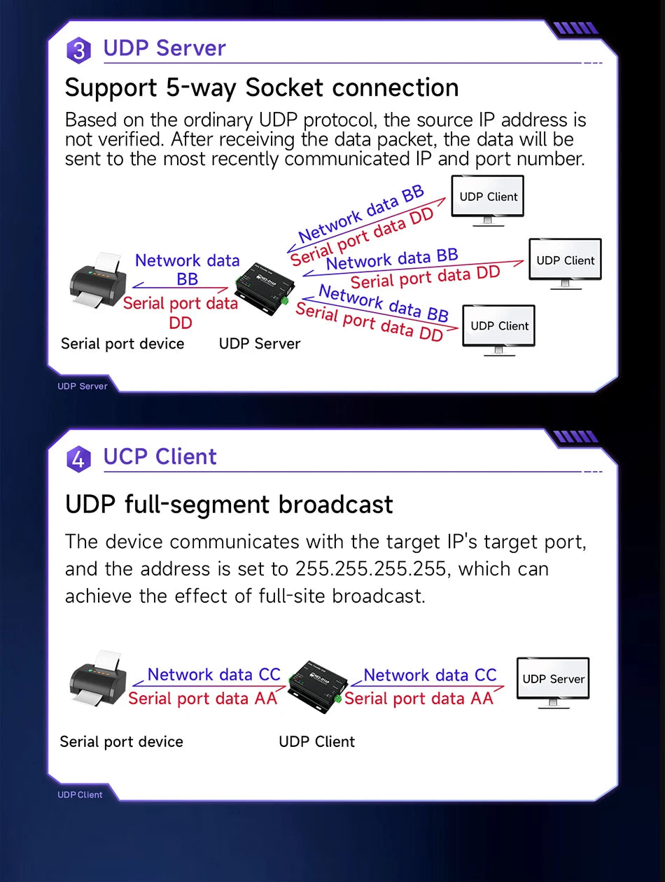 NE2-D14P Πύλη Serial-to-Ethernet