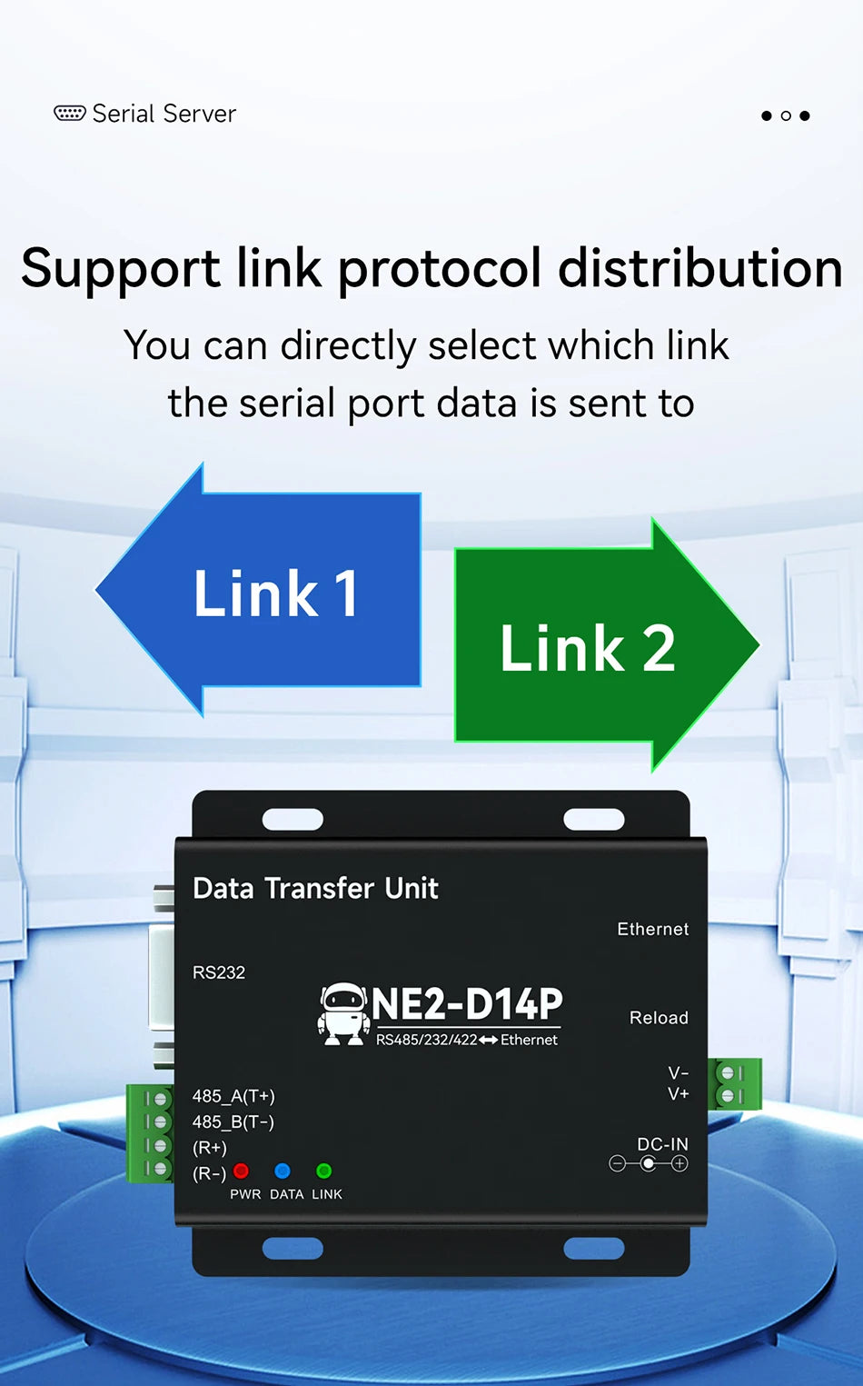 NE2-D14P Πύλη Serial-to-Ethernet