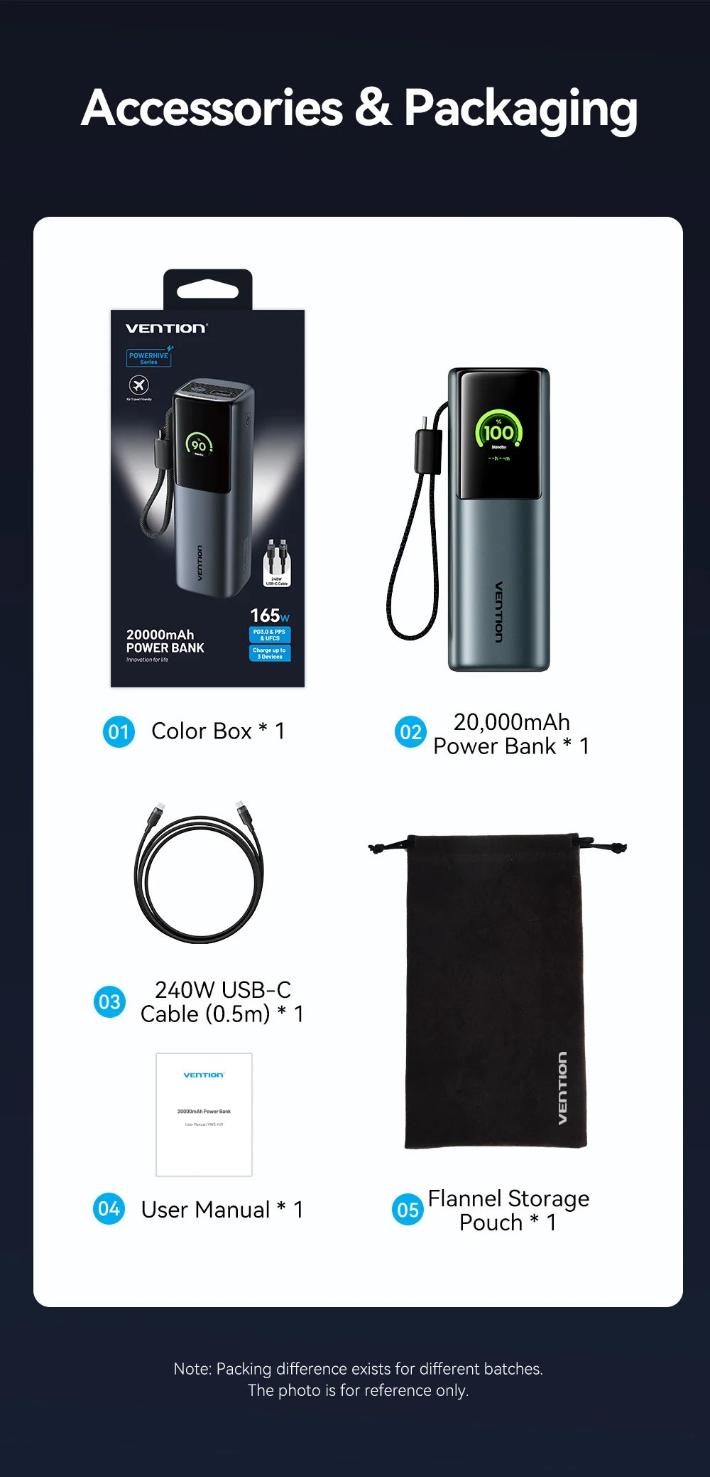 Power Bank 165W 20000mAh Szybkie Ładowanie Ładowarka do Laptopa i Telefonu