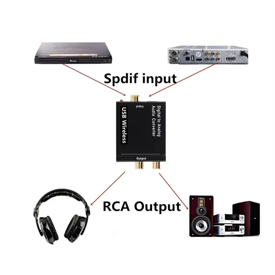 Conversor de áudio ótico e coaxial para RCA