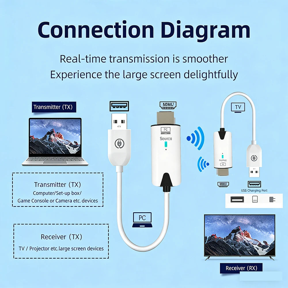 Wireless HD Transmitter and Receiver 1080P 30M Video Extender Dongle Plug & Play USB Adapter for Laptop TV Box Projector Meeting