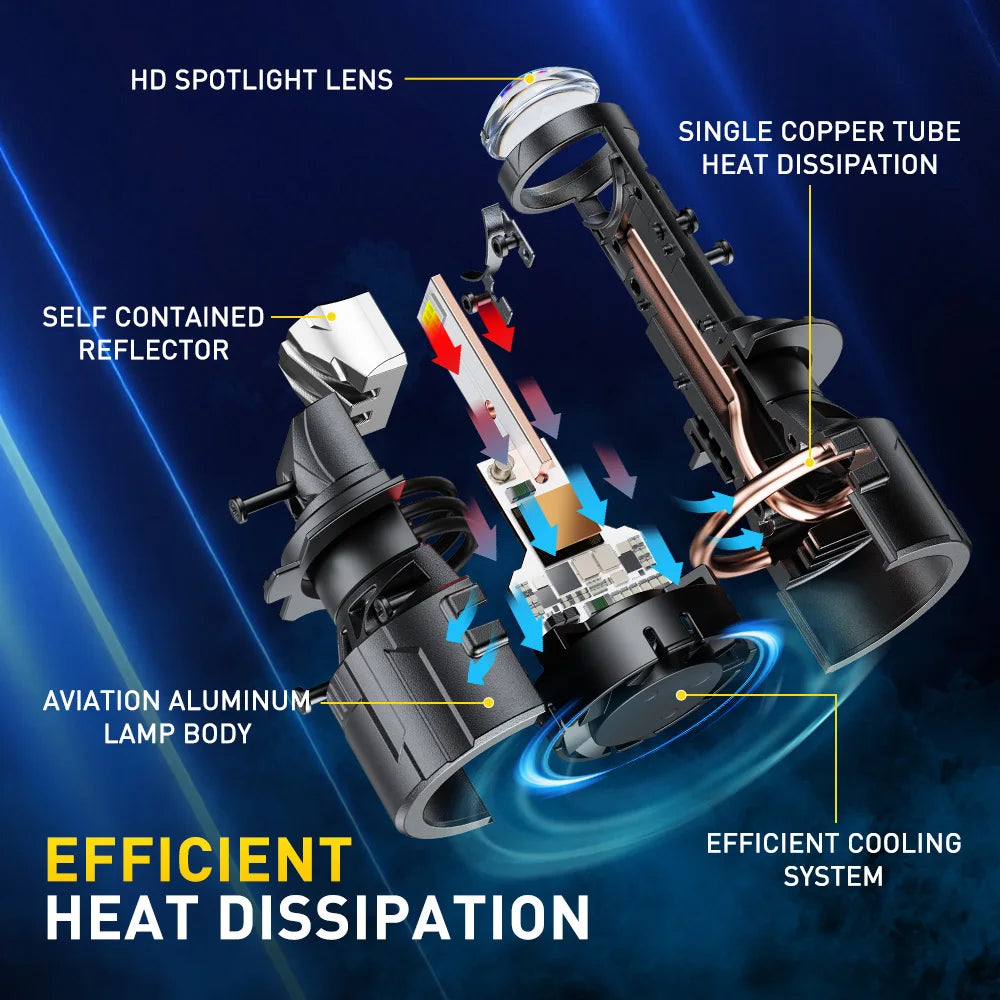 AUXITO 2Pcs H7 LED Headlight Bulb With Projector Lens 25000LM 6500K White High Low Beam For Left Right Hand Drive Headlamp 12V