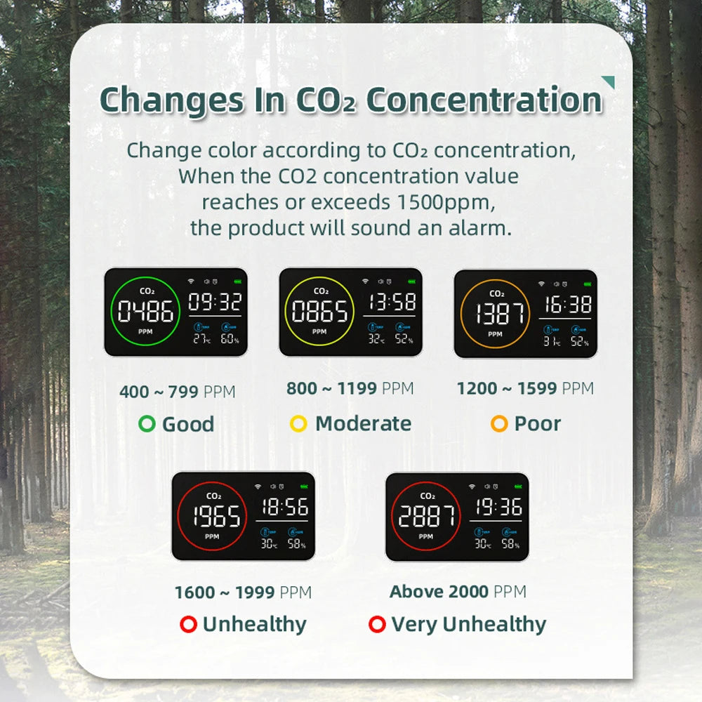 Monitor de afișare CO2 temperatură și umidire