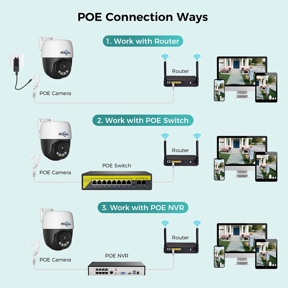 4K PTZ PoE IP Security Camera