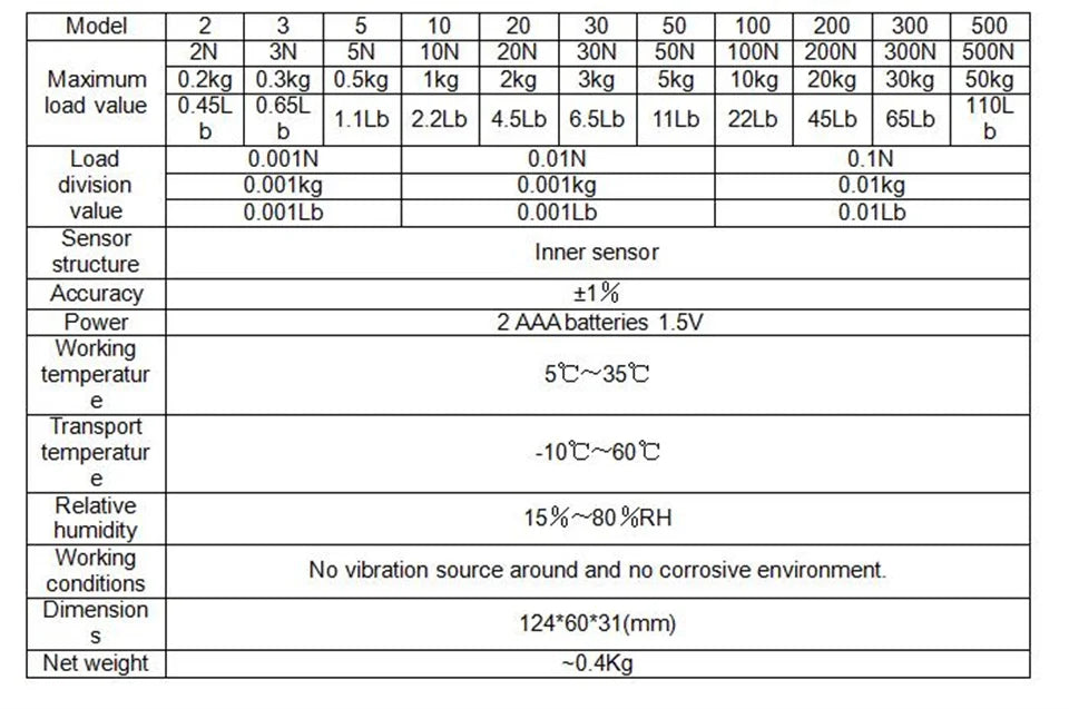 Digital Push-Pull Force Gauge - Load Options
