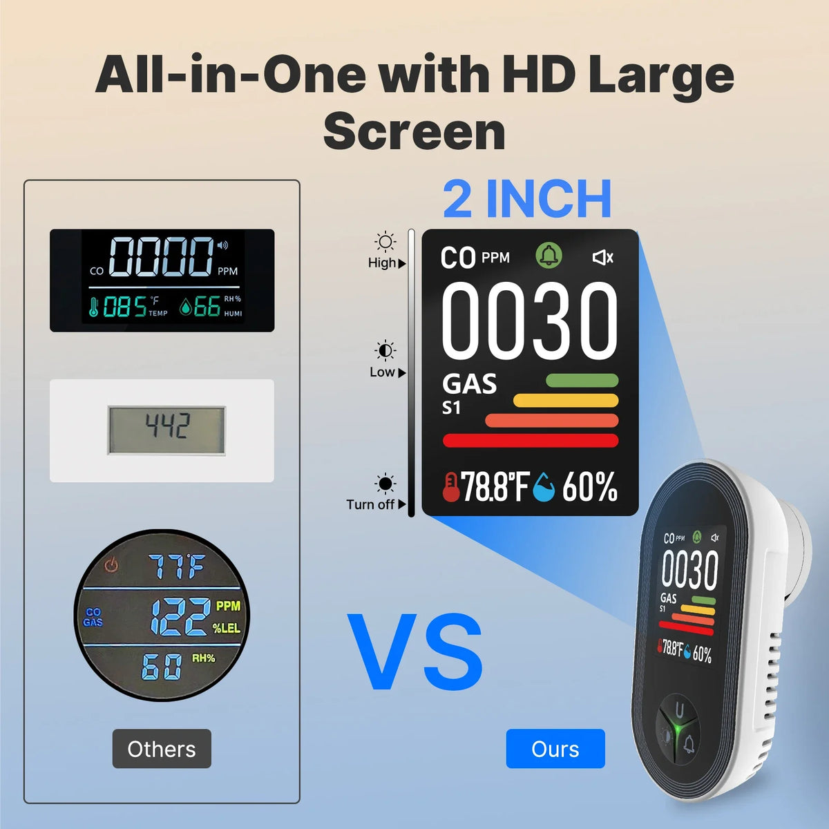 Plug-In CO and Combustible Gas Monitor with Display