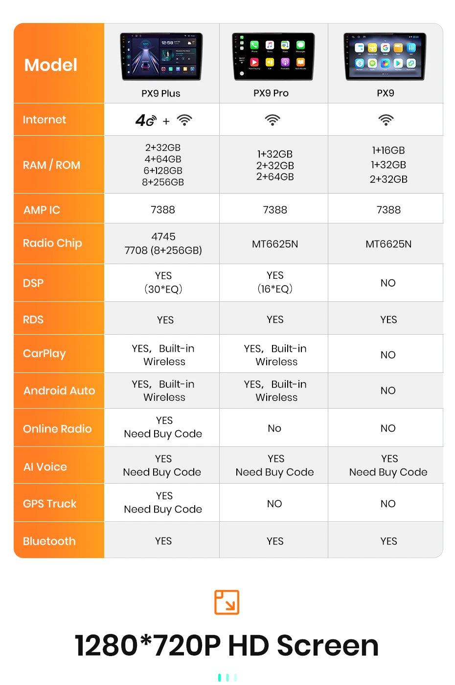 AWESAFE PX9 autorádio pre Renault Clio 4