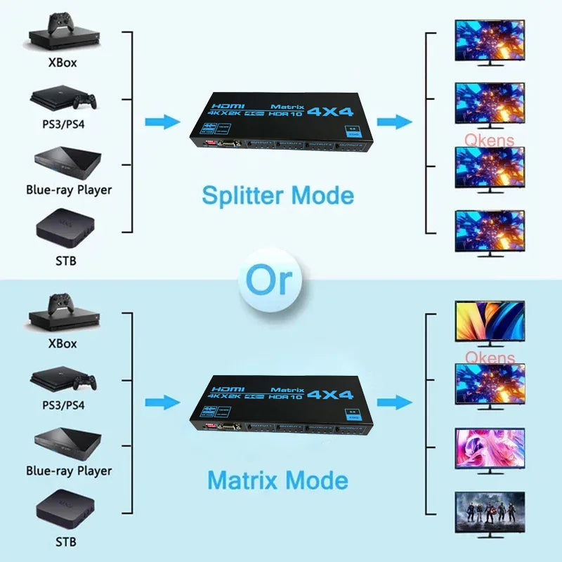 مفتاح HDMI مصفوفة رباعي المدخلات رباعي المخرجات