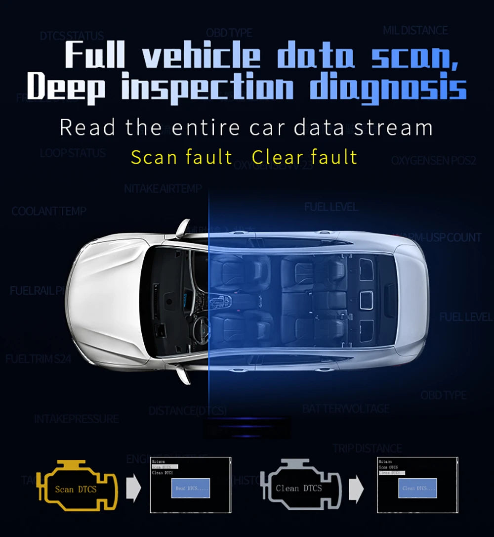 OBD2 Head Up Display Digital Speedometer with Overspeed Alarm