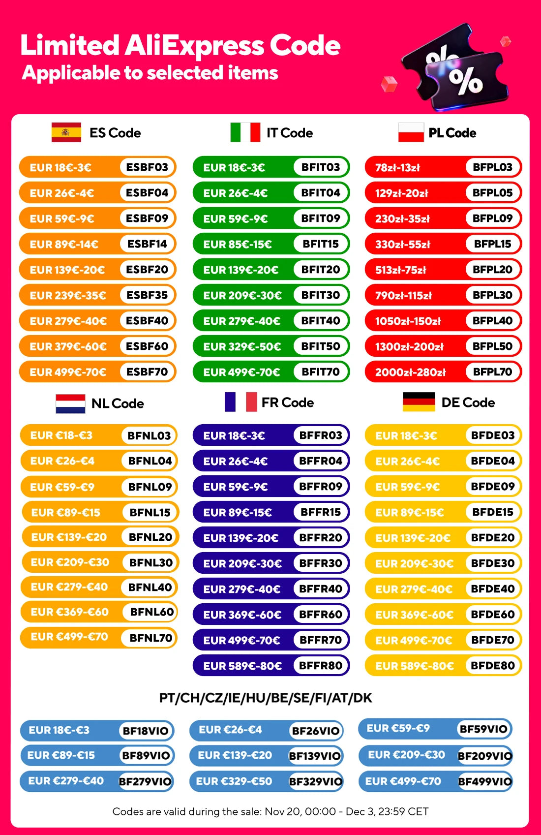 DJI Osmo Mobile 7P 3-Axis Smartphone Gimbal