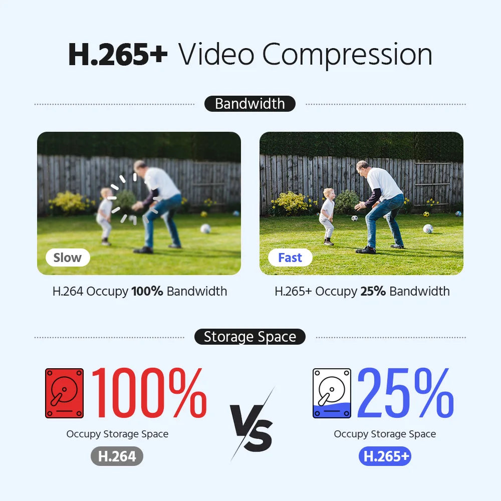 8CH 5-in-1 DVR 3K Lite 5MP Recording, H.265 Pro+ Compression, Motion Detection 2.0, Remote Access