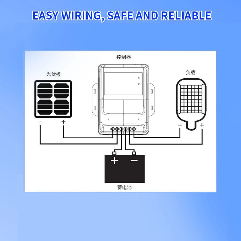 Regolatore di Carica Solare MPPT 30A/40A con Controllo tramite App e Supporto 12–48V