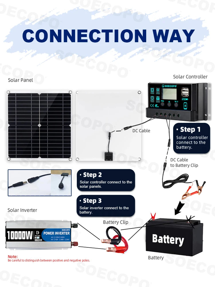 Komplet solcellekit 300W panel, 100A controller, 12V inverter