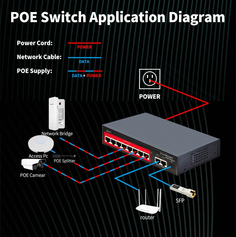 STEAMEMO Cloud-managed POE Switch 4/8/16 Port 48V Active POE Desktop 100/1000Mbps SFP APP Control Switch Pulg And Play IP Camera 