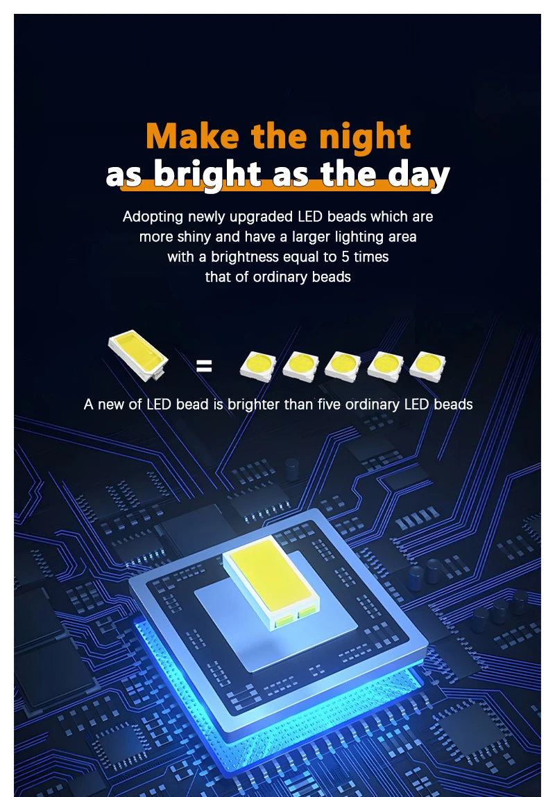 LED Flood Light Waterproof Outdoor Spotlight 🌟 