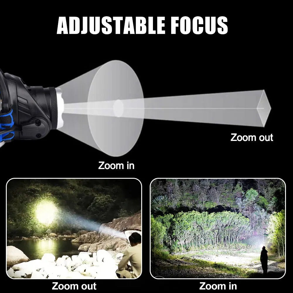 Rechargeable Focus-Adjustable LED Headlamp