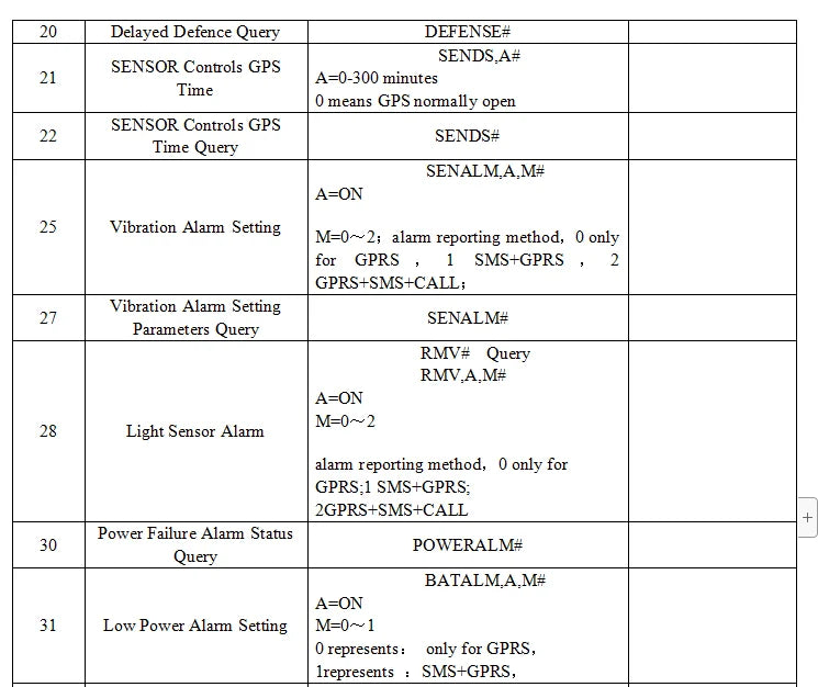 4G GPS Tracker with Real Time Tracking EC11B Trakerking GSM Anti-Lost Locator Remote Vehicle Positioning