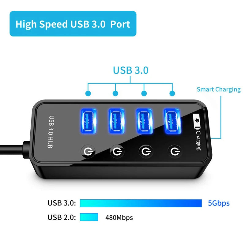 4-Port Switched USB Hub, Power Adapter Options