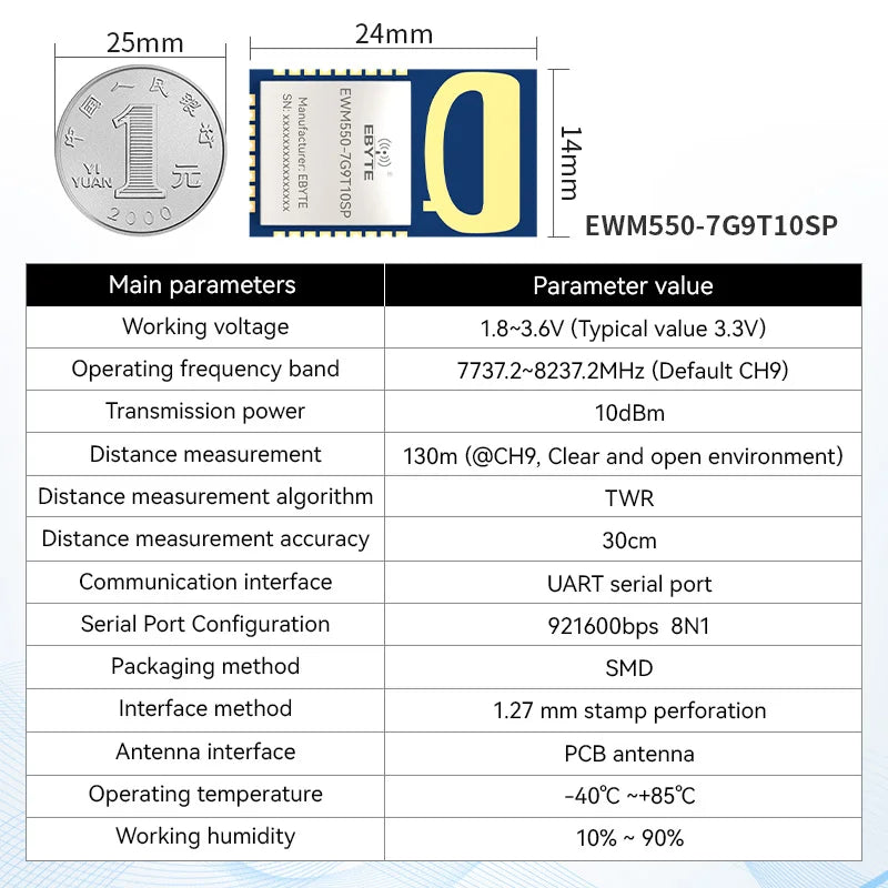 Breztolčni moduli za določen položaj brezžični razpon UWB modul ultraširine razdalje meritev UART CH5 CH9 SMD EBYTE EWM550