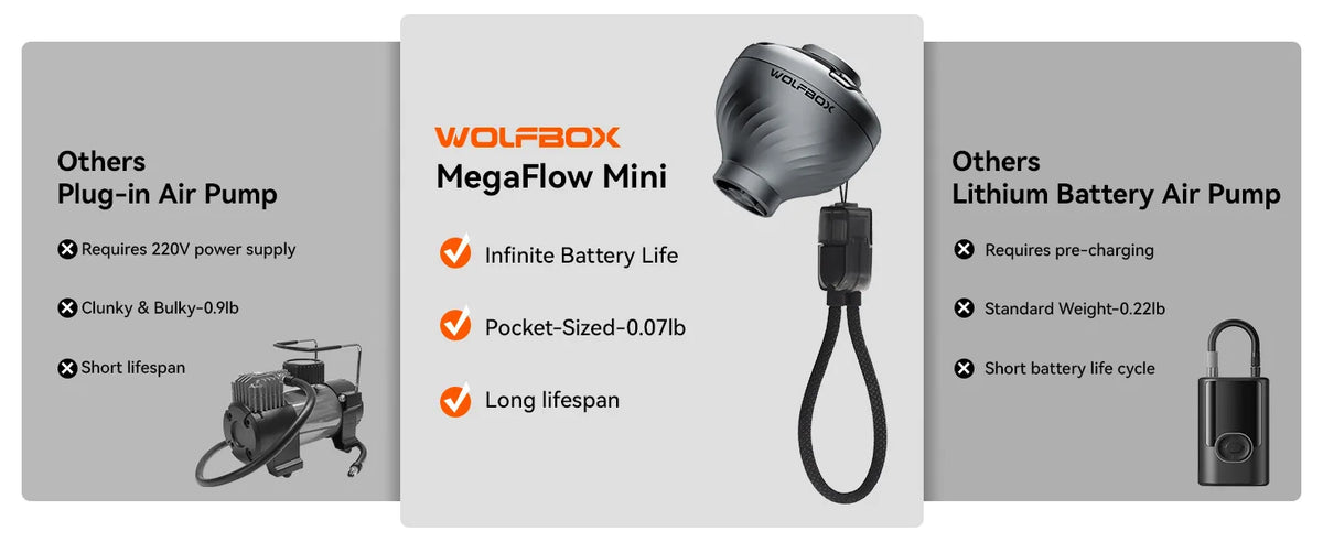 WOLFBOX MFMINI luftpump trådlös kompressor camping uppblåsbar deflate säng mattor flytande livboj bärbar utomhus inflator pump