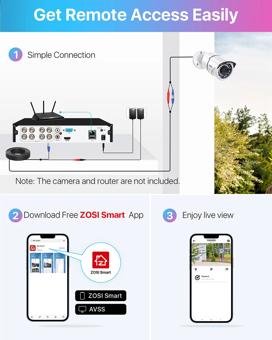 ZOSI 8-Channel 1080P DVR Security Recorder with H.265+