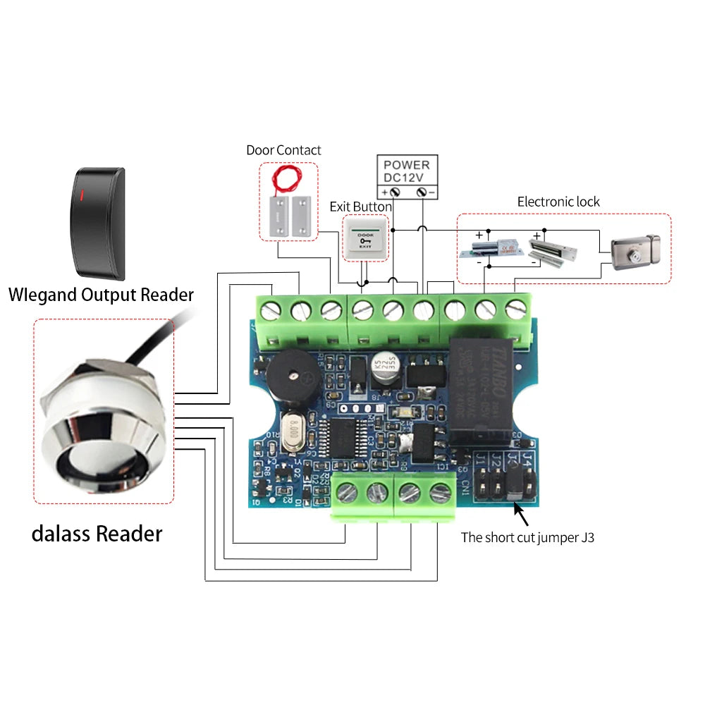 Single-Door Access Controller - Reader Kit Options