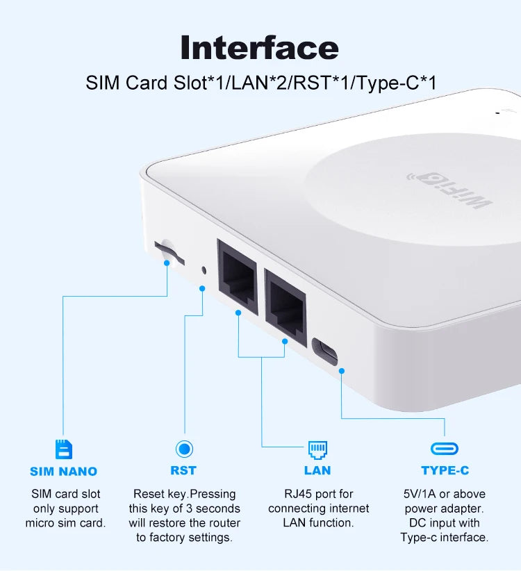 4G LTE WiFi Router with SIM Card and Type-C