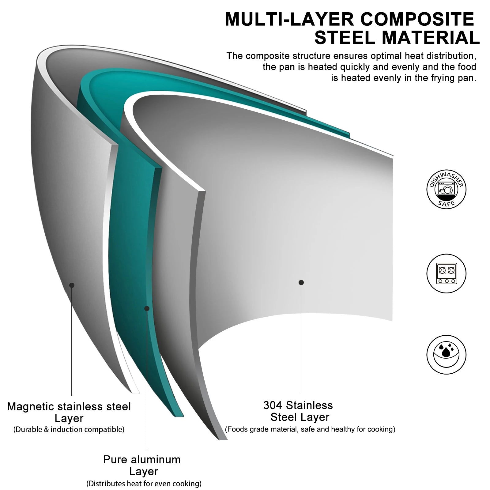 304 Stainless Steel Frying Pan, NonStick Pan Fried Steak Pot  Uncoated Kitchen Cookware For Gas Stove and Induction Cooker 