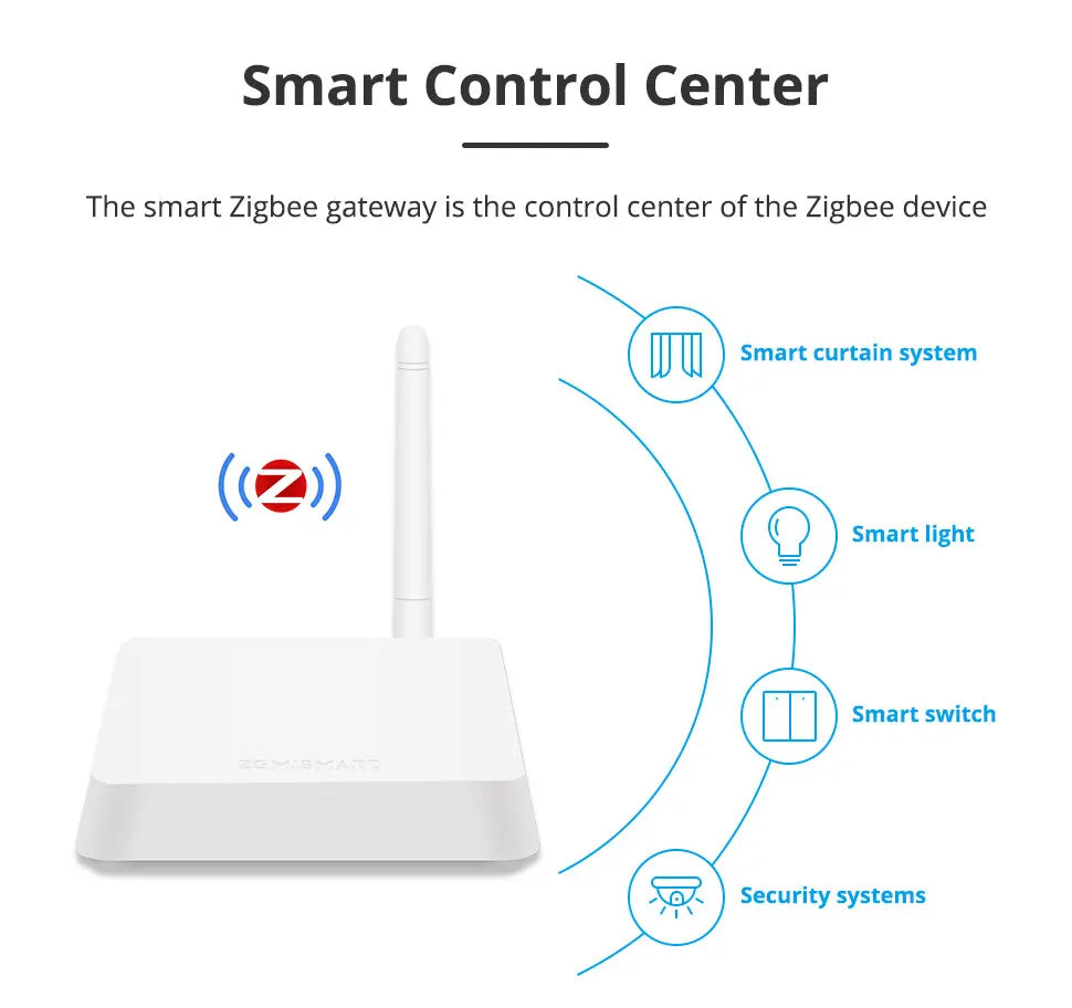 Wired Tuya Zigbee Hub with External Antenna