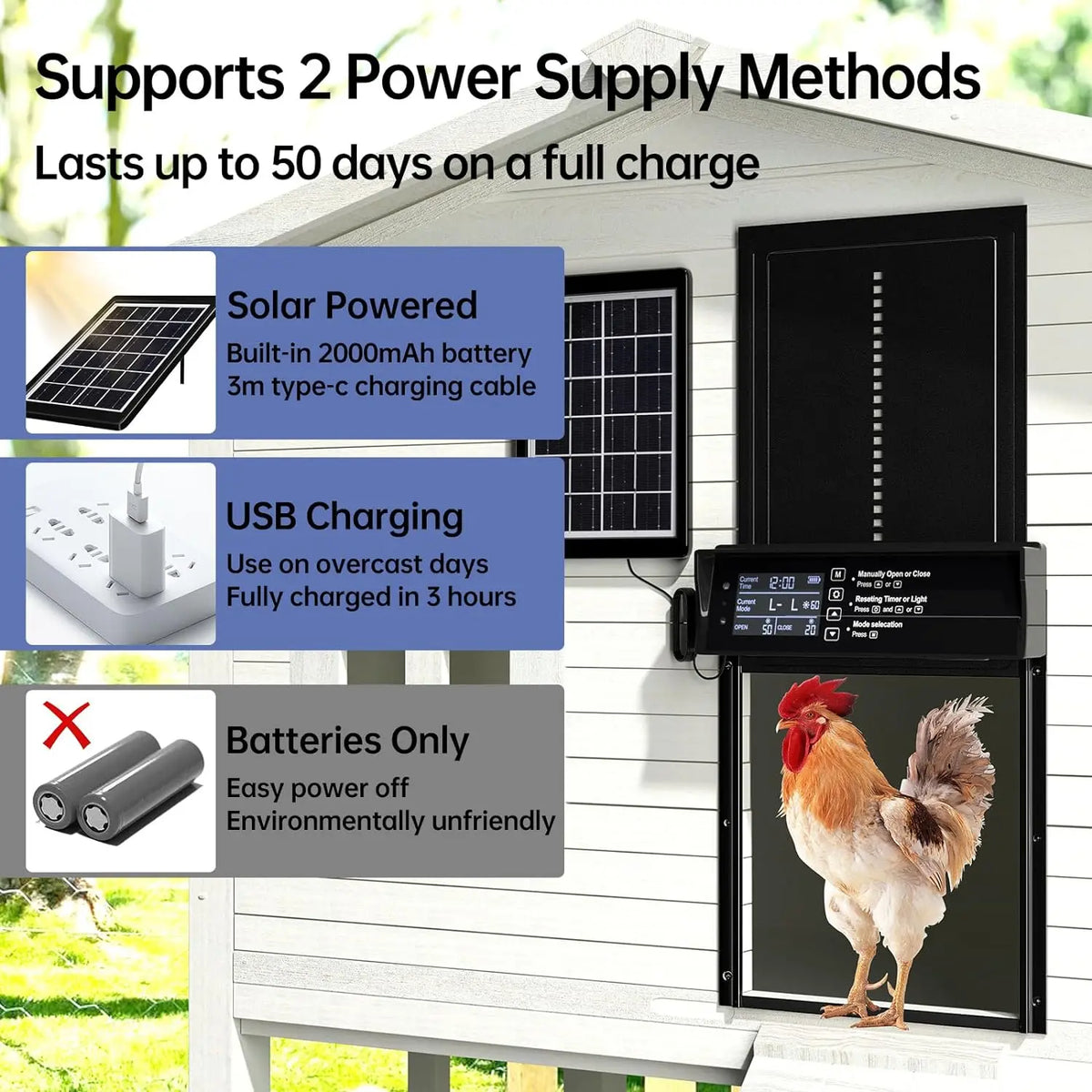 Solar Automatic Chicken Coop Door - USB Charging