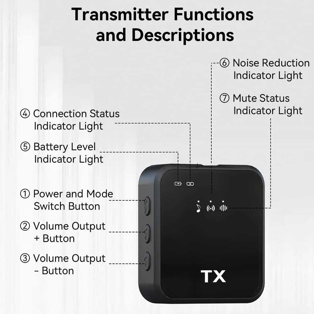 3in1 Wireless Lavalier Microphone for Camera,iPhone,Android,Microphone for Video Recording Recording Podcast Noise Reduction mic 
