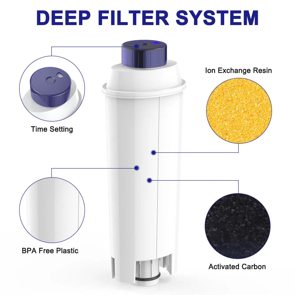 Water Filter Cartridge Replacement for DeLonghi Coffee Machines