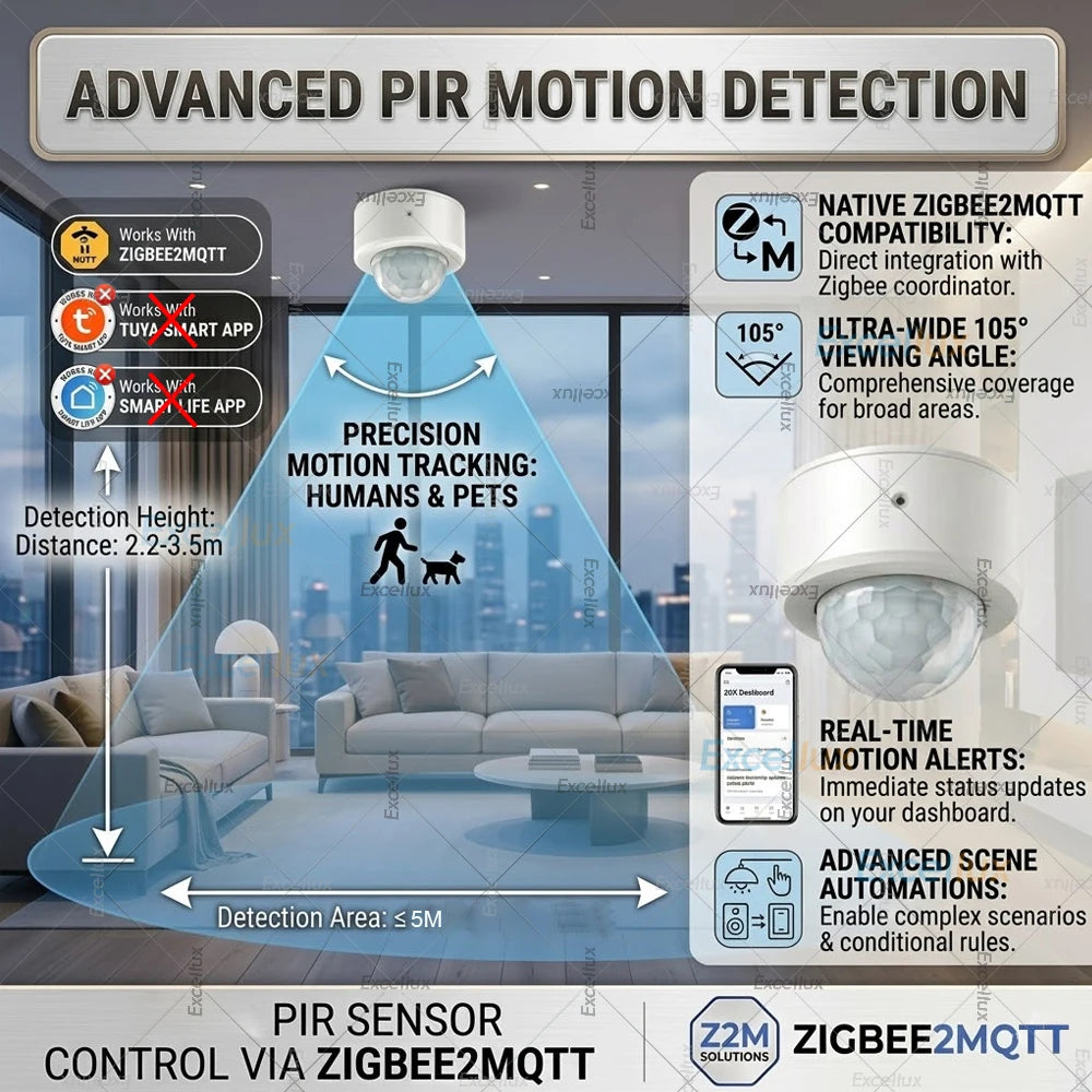 Zigbee2MQTT PIR Sensor - Extra Sensing Options
