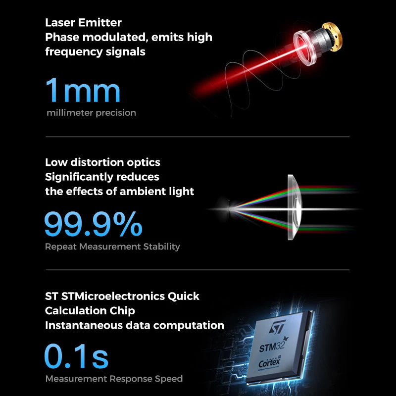30m USB-Rechargeable Laser Distance Meter