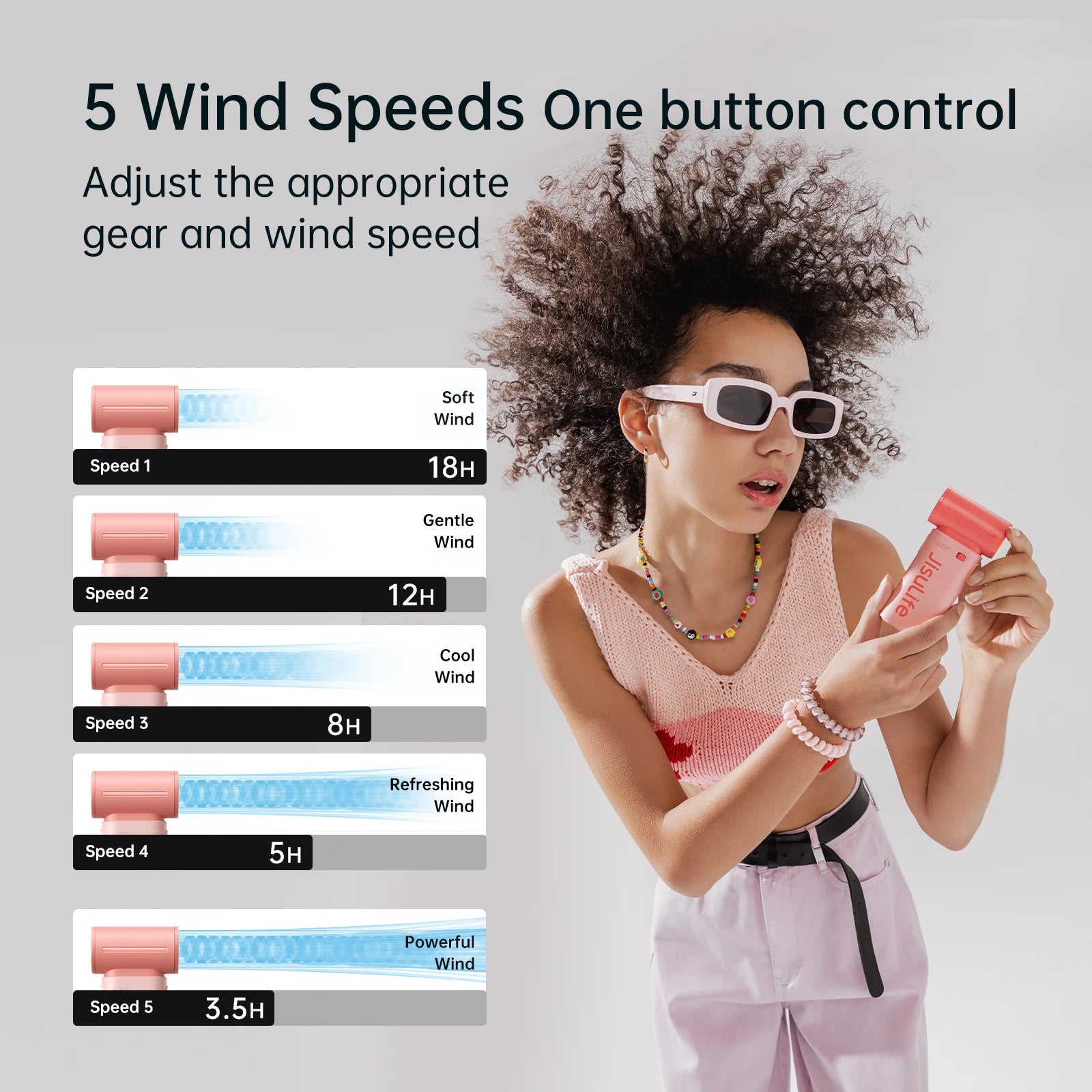 JISULIFE Handheld Turbo Fan 5 Speeds, 5000mAh Rechargeable
