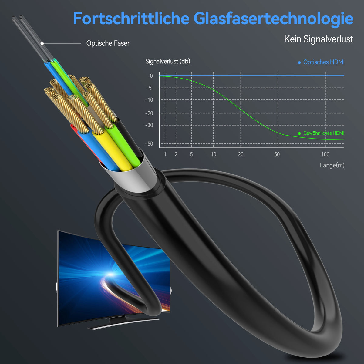 Directional Fibre-Optic HDMI Cable, Multiple Lengths