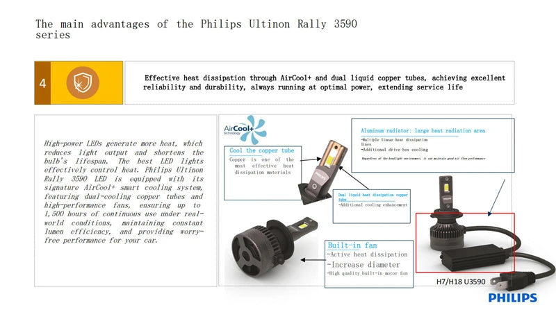 Philips LED 15000lm Ultinon Rally 3590 H4 H7 H8 H11 HB3 HB4 H19 HIR2 H1 Auto světlomet 6500K Bílý Max Power 180W 12V 4200K U359N