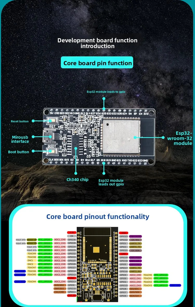 ESP32 IoT Development Kit with Sensors and Modules