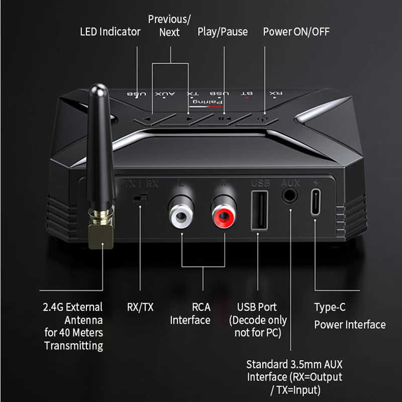 Bluetooth 5.0 Audio Transmitter and Receiver